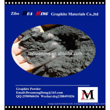 Zibo Huaming graphite materials manufacture direct supply graphite powder